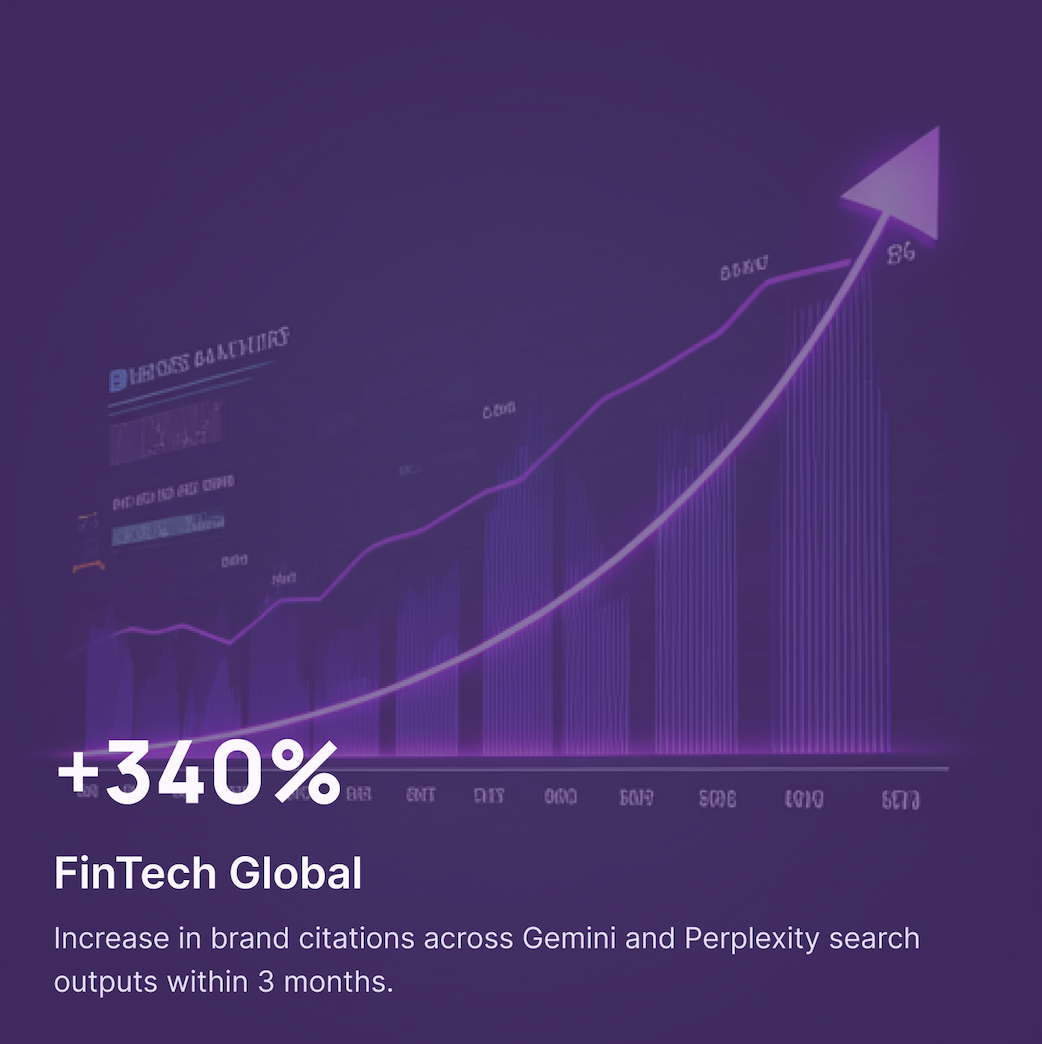 AEO in action growth chart