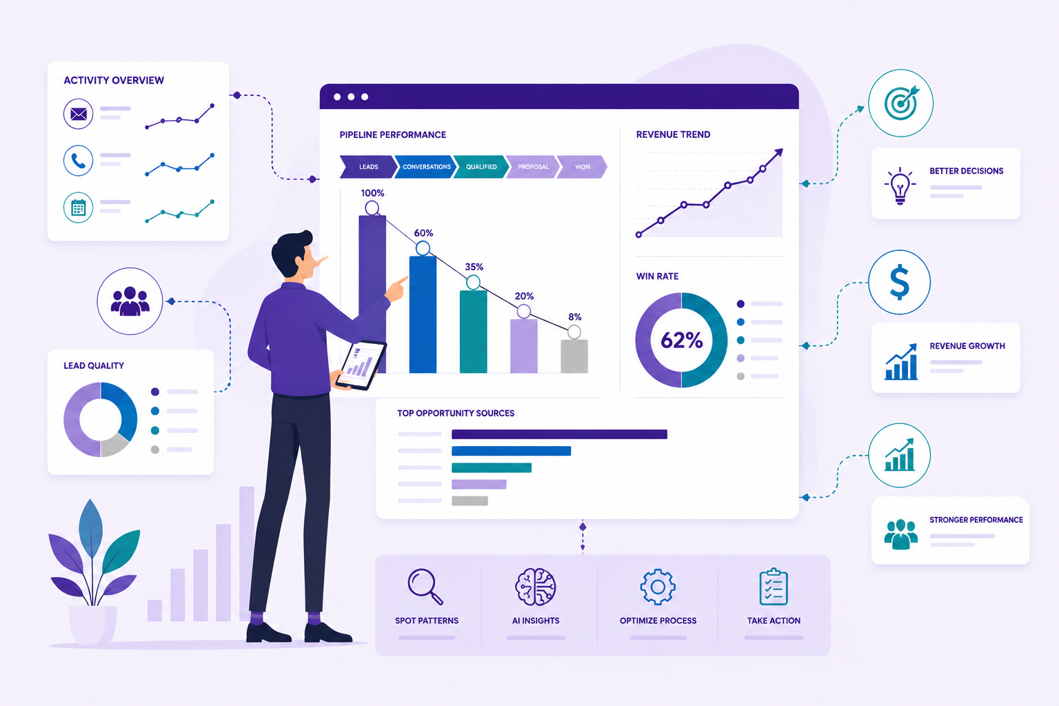 <span id="hs_cos_wrapper_name" class="hs_cos_wrapper hs_cos_wrapper_meta_field hs_cos_wrapper_type_text" style="" data-hs-cos-general-type="meta_field" data-hs-cos-type="text" >How to Use Sales Data to Improve Your Sales Process and Revenue Generation</span>